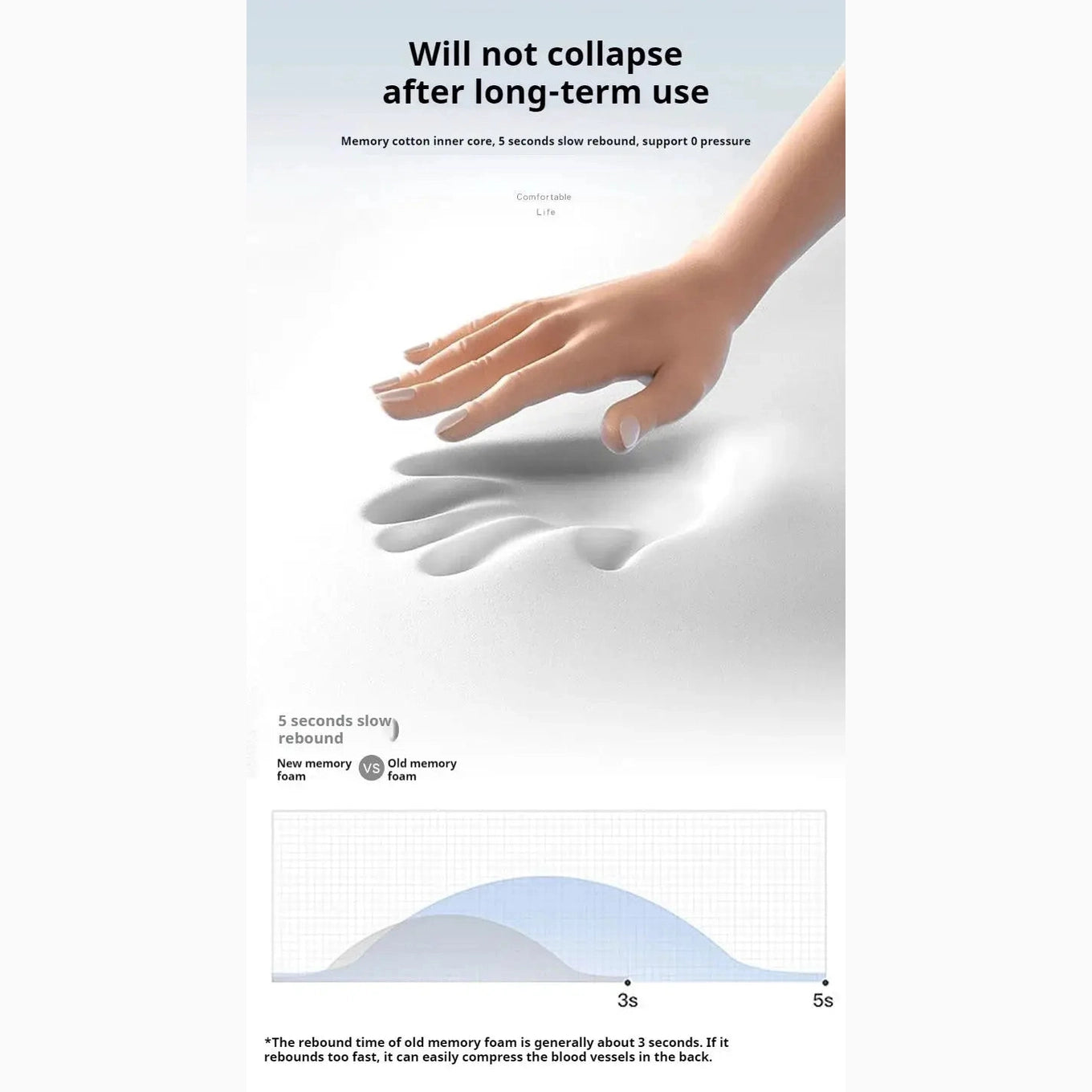 1 Pair Latex Memory Cotton Chair Armrest Pads Computer Chair Armrest Cushion Relief Elbows Forearm Pressure Pad For Home Offiice by Platinum-Level Office Chairs