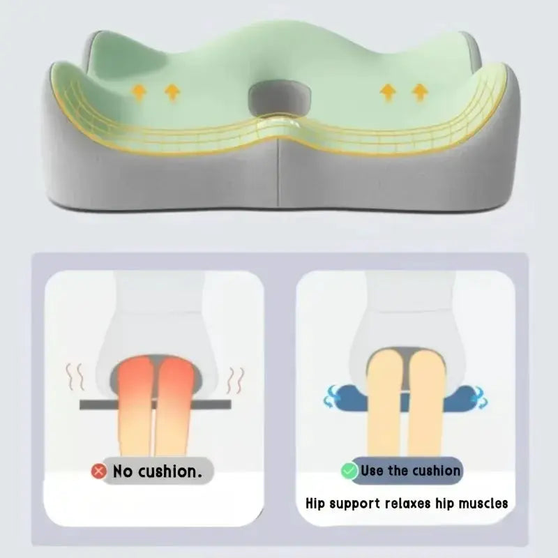 Ergonomic seat cushion with memory foam lumbar support for posture; SPECIFICATIONS A; correct vs incorrect seating.